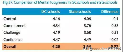 揭秘！全世界最贵的学校在教孩子什么？