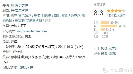 《误杀》没看过瘾？推荐12部超好看的犯罪题材电影，烧脑、暗黑