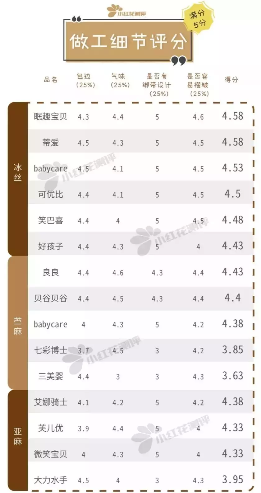 15款凉席测评：这款冰丝席竟然比苎麻、亚麻席更透气