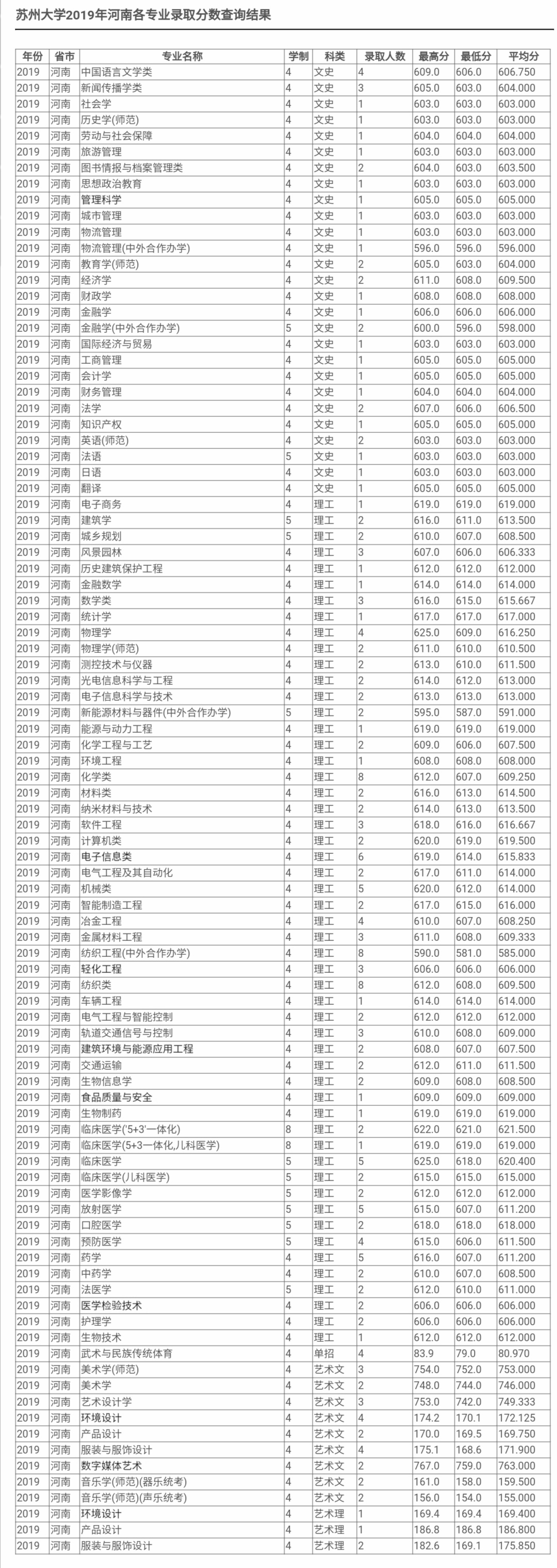 最新！2020江苏省高考成绩重磅公布！内附苏州大学2019年录取分数线！