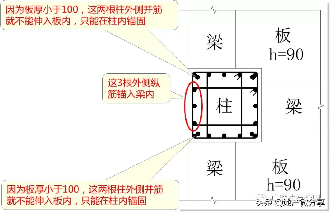 教科式超全总结：手把手教你算准顶层柱子钢筋