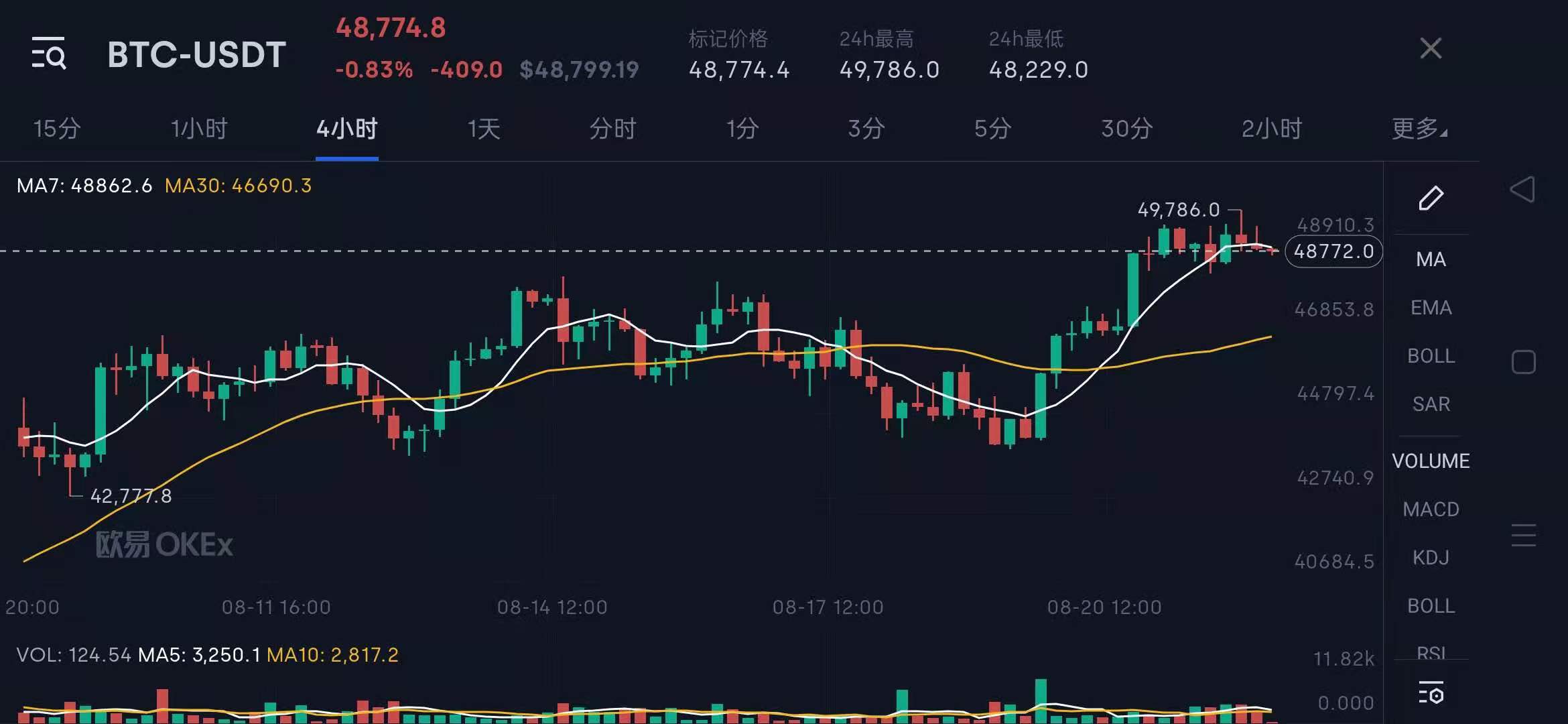 比特币哈希率30天内上涨53%！挖矿难度调整将连续三次增加
