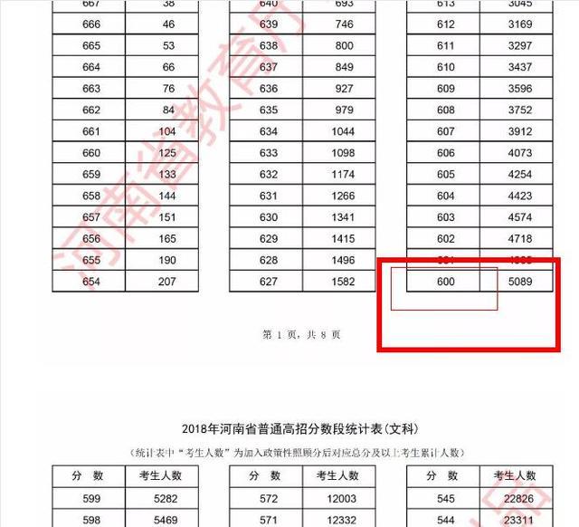 我国高考“难”省，一分挤掉上千人，录取率却全国排名较低