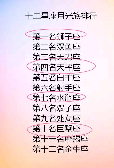 十二星座皇帝排行，你和哪位皇帝是同一个星座，天蝎座太好色