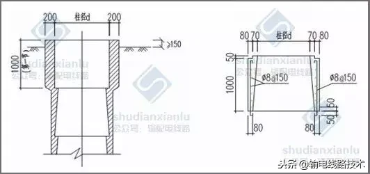 输电线路铁塔掏挖基础施工方案