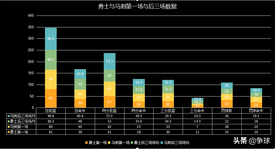 1617赛季马刺常规赛对阵勇士(【深度】论伦纳德的重要性，2016-17赛季西决马刺对勇士攻防分析)