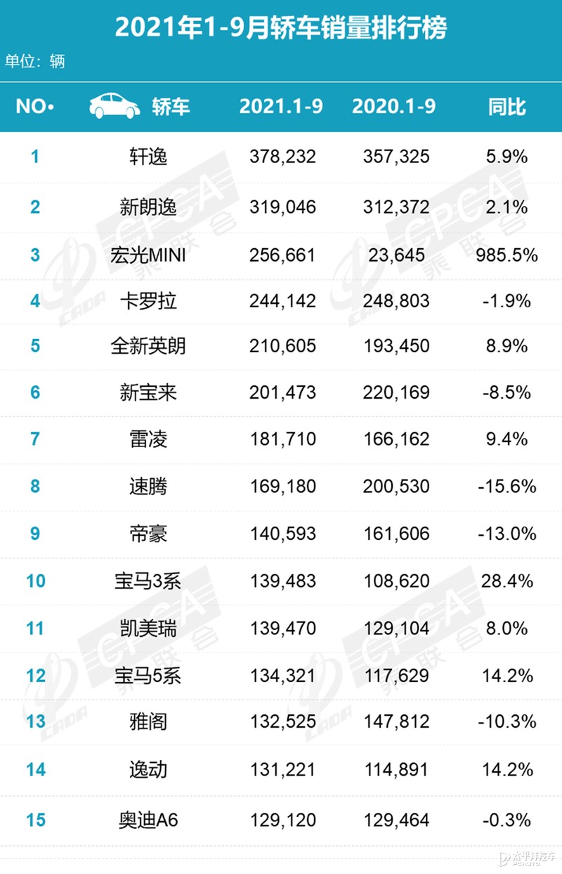 “硬地瓜”复活来袭，一出场就极耀眼！本田型格这次要超越思域？