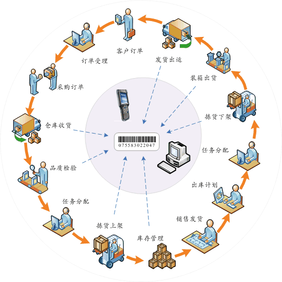 总经理需要具备怎样的能力素质？