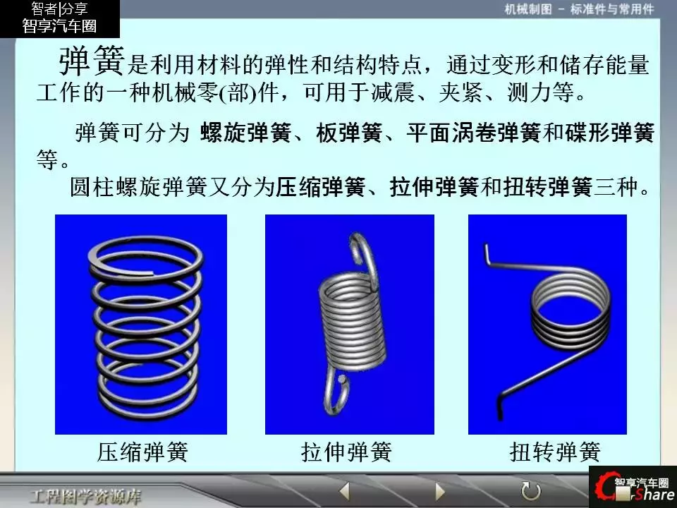 88页PPT详解标准件和常用件知识