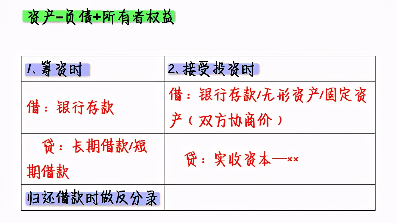 会计分录的内容包括（这么全面的基础会计分录汇总）