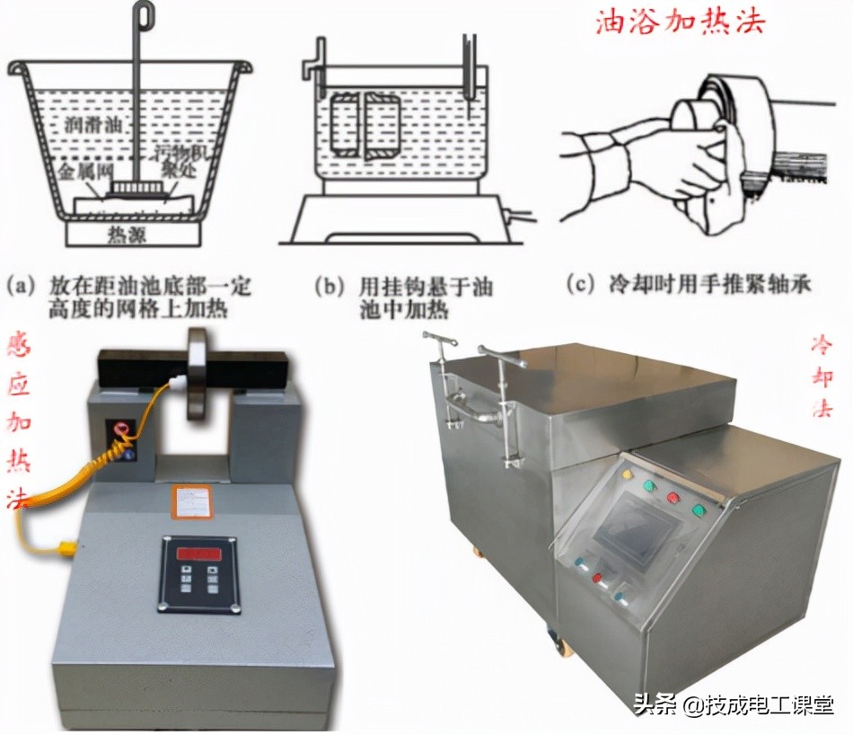 滚动球轴承的结构组成、拆装方法及注意事项