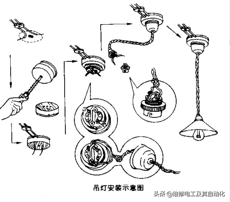 问题201:怎样安装吊式电灯，俗称吊灯？