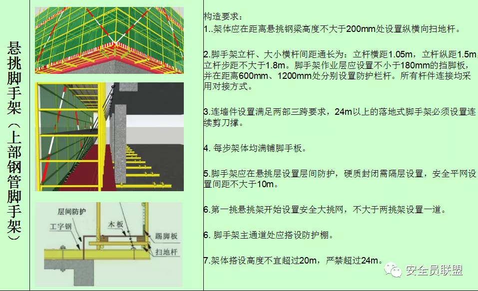 浅谈悬挑脚手架控制要点