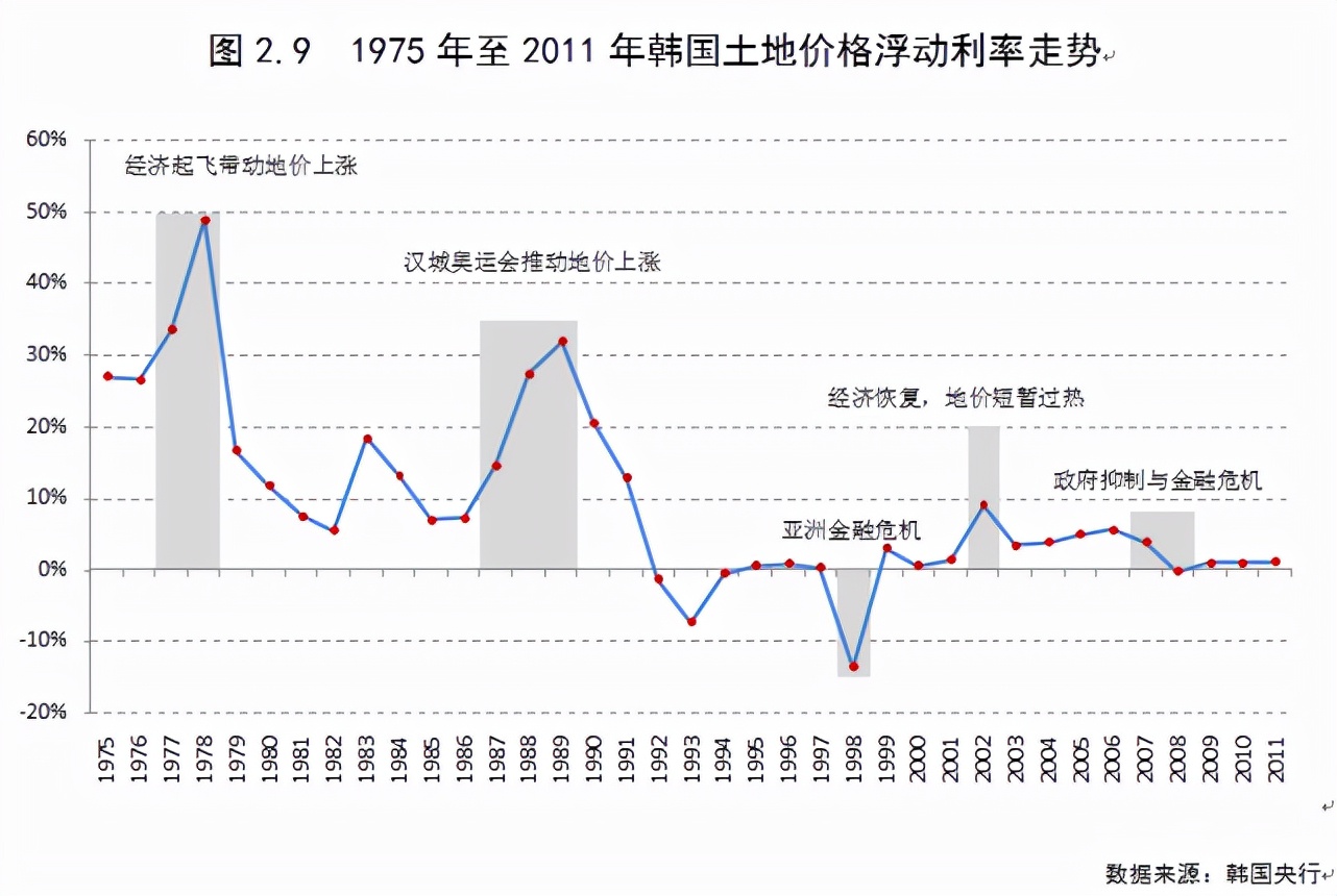 全球调控楼市的两个典范：韩国与德国，中国怎么办？