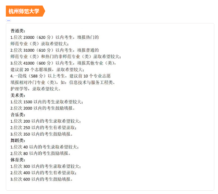 最新！22所高校预测分出炉！预测分到底准不准？数据告诉你真相
