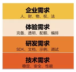 深入理解云计算 OpenAPI 体系