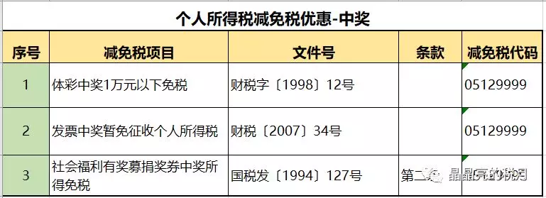 2020最新个人所得税税率表