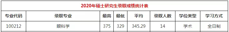 这所“冲一流”人气“双非”院校，去年报考人数就已“破万”