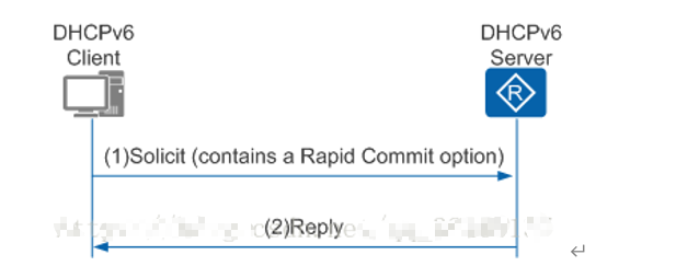 扶摇上九天，DHCPv6进阶篇