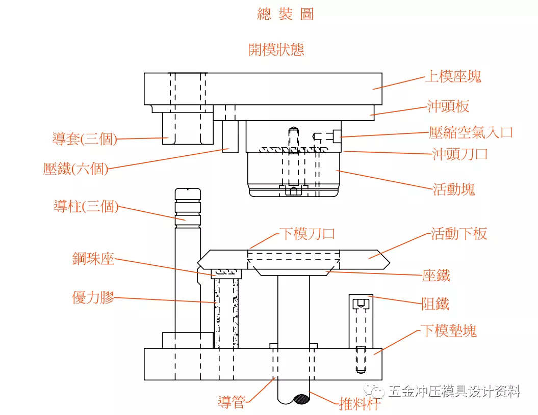 干货分享：冲压模具结构设计标准化学习资料