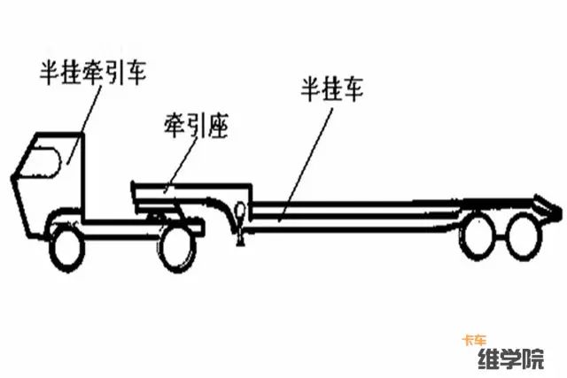 卡车前轮外侧吃胎很严重，只调整了两个螺丝位置就解决了