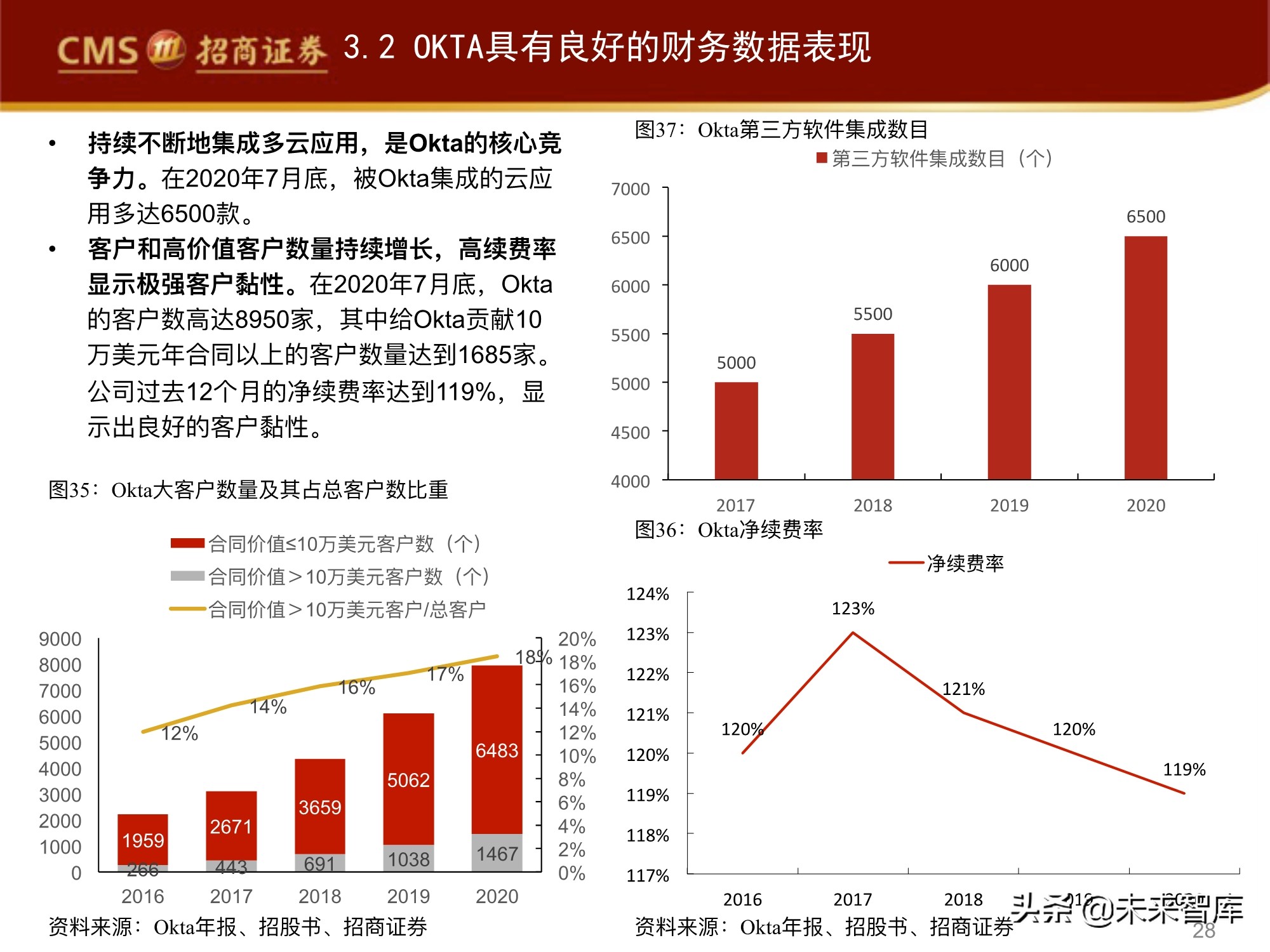 网络安全行业专题报告：零信任，三大核心组件，六大要素分析