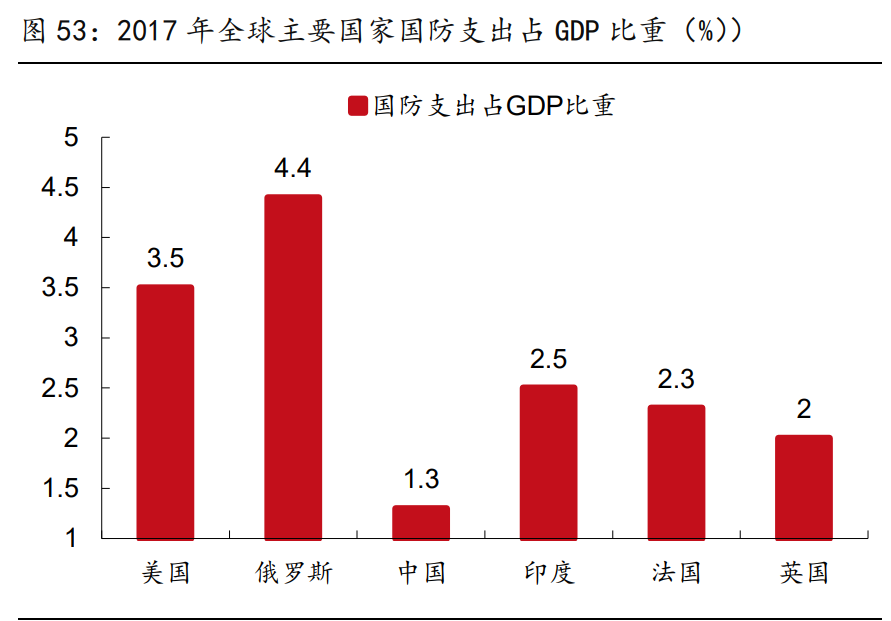 有色金属行业研究与策略：铜、铝、锂和新材料