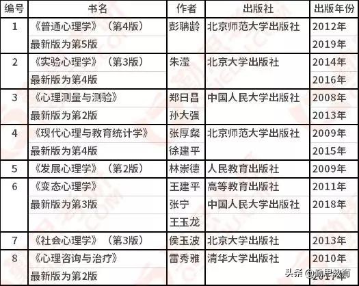 每日一校：北京林业大学