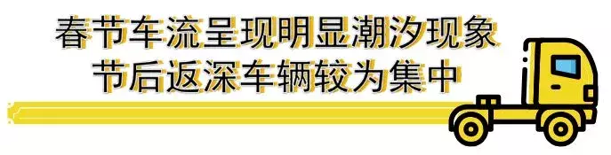 “春运大潮”来袭!深圳最最最最全交通指南,现在看还不晚!