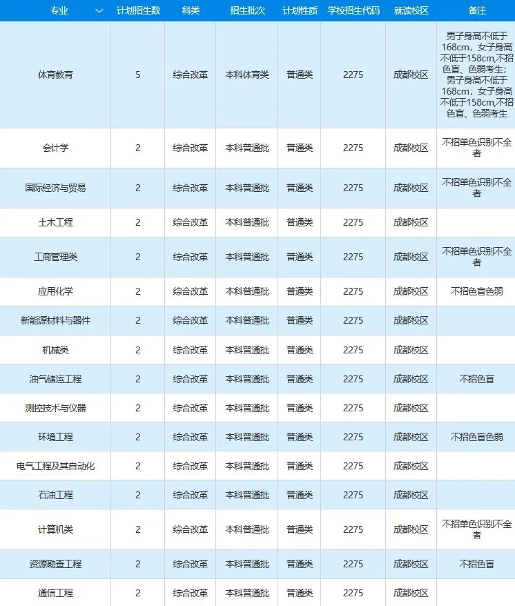 高考各分数段可报大学一览表！一本线上考生必看