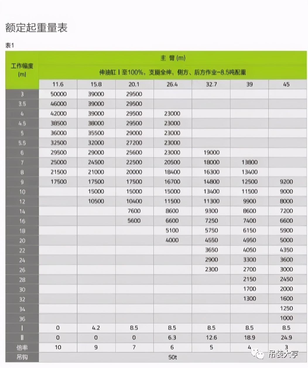 中联新款ZTC500A吊车 45米主臂 比500H多半吨配重