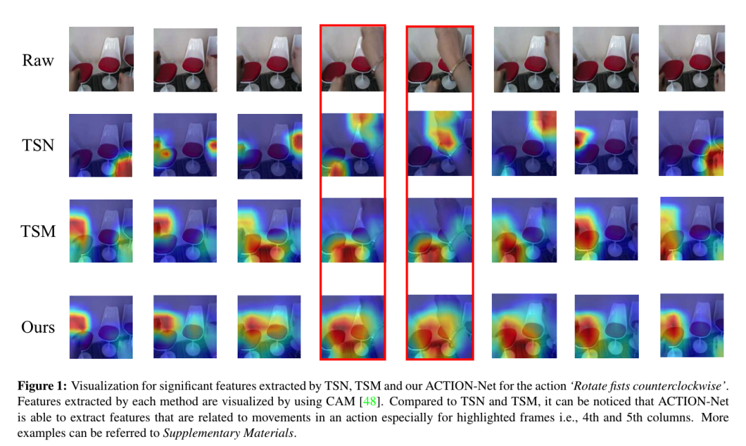 字节跳动多篇论文入选 CVPR 2021，精选干货都在这里了