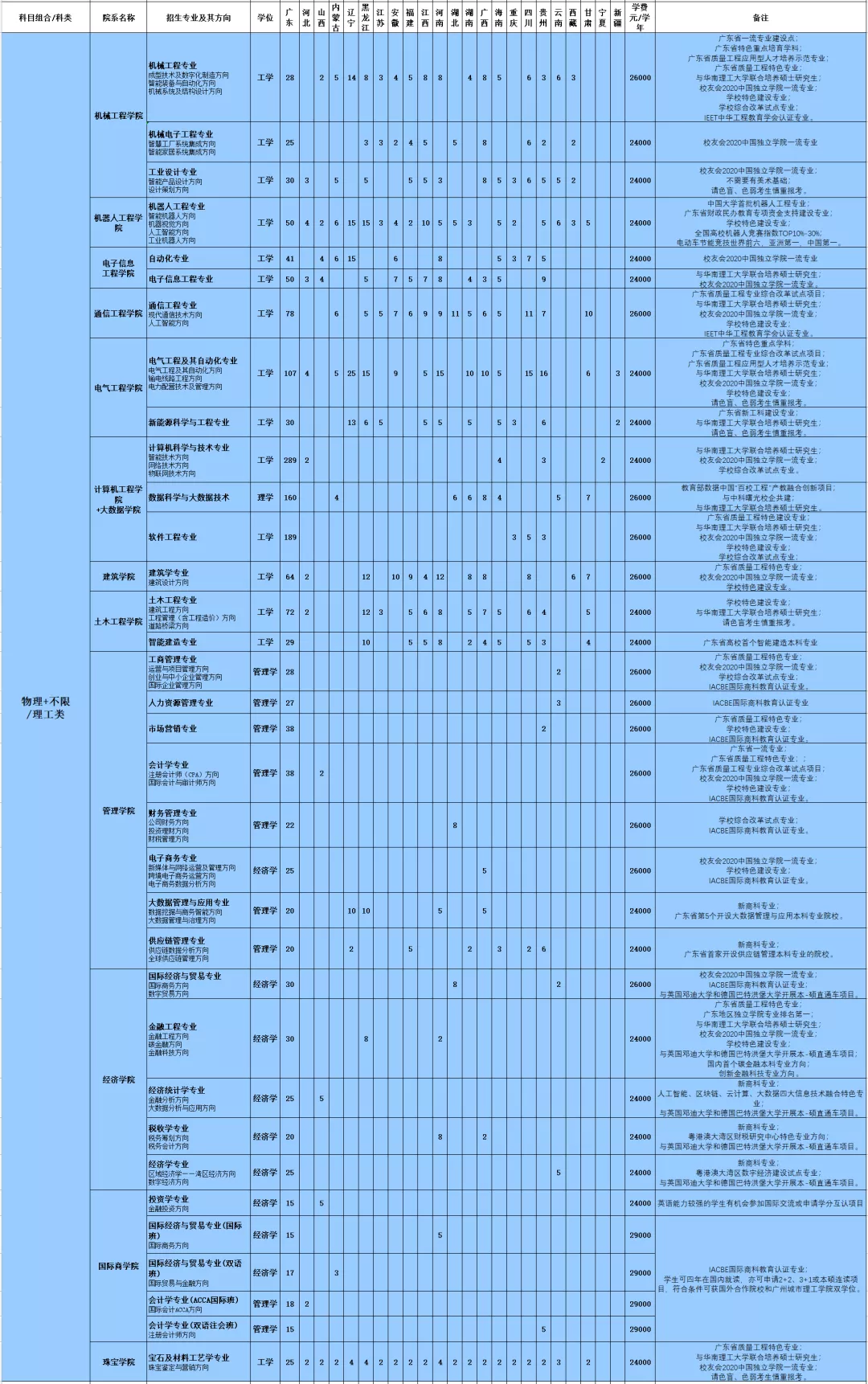 广州城市理工学院12617，这份填报指南你值得拥有