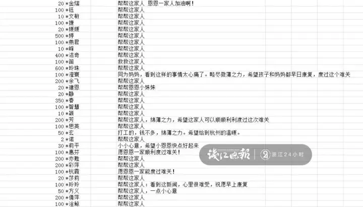 7000人一天捐了80万!对遭遇不幸的恩恩一家,杭州人想一起