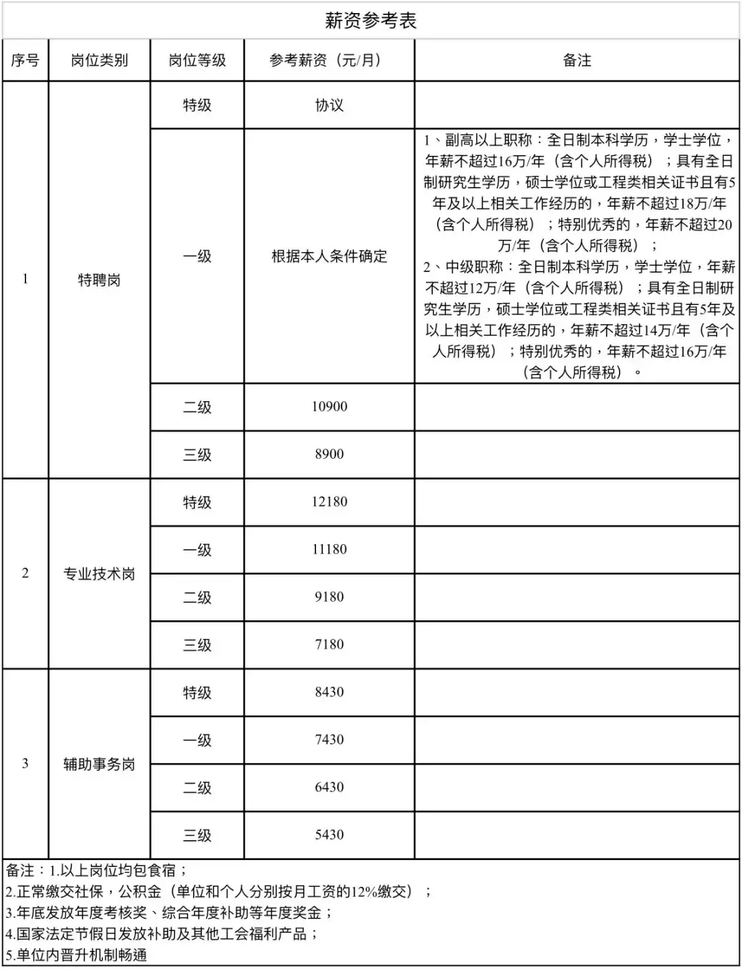 深圳福永和平招聘信息（306场招聘会）