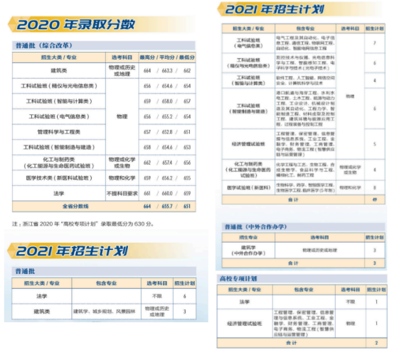 权威！天津大学往年录取分数线汇总发布，附今年招生计划！