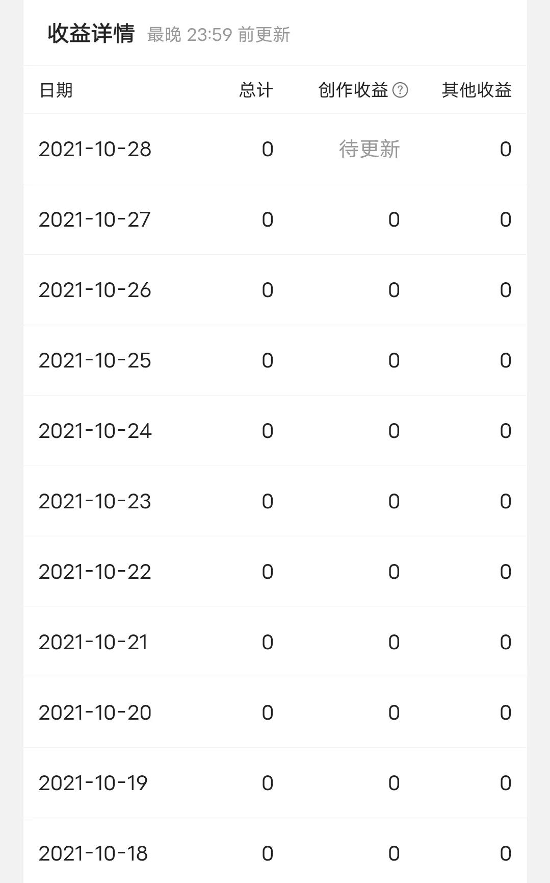 “自媒体”还能让我坚持多久？