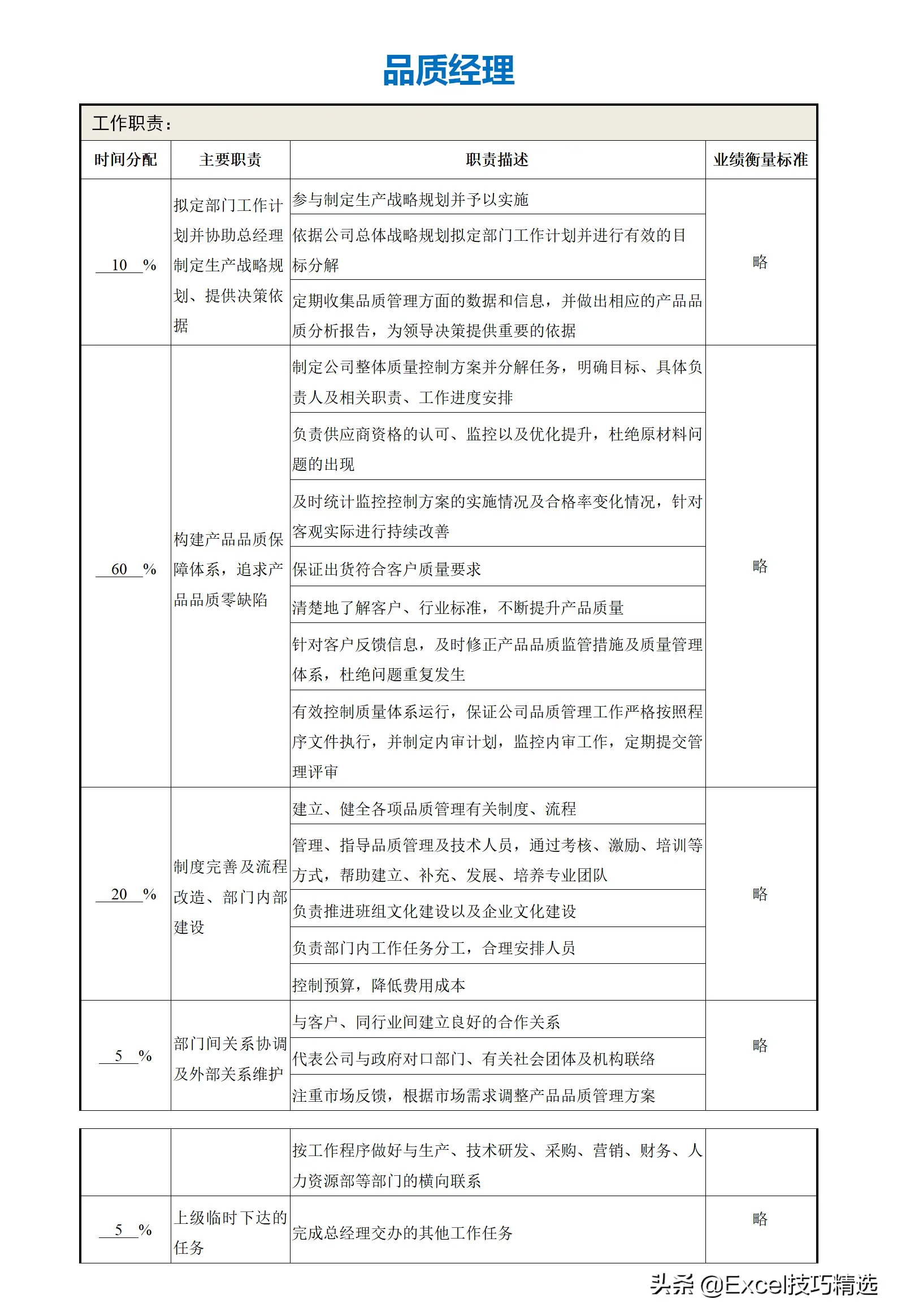 公司部门名称及部门职能（正规公司各个部门职责划分架构）