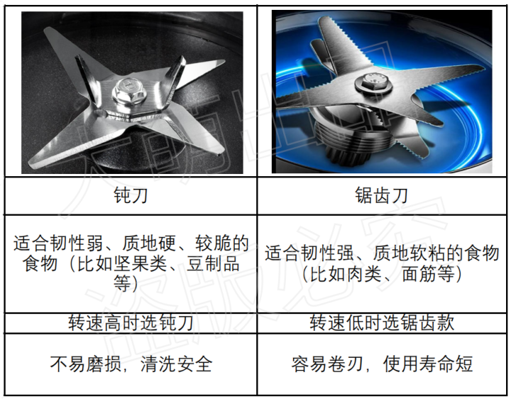 破壁机和豆浆机有什么区别？九阳破壁机值得买吗？手把手教你挑选