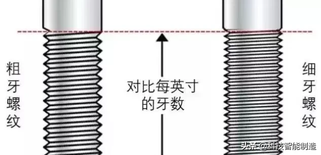 螺纹基础知识，粗牙与细牙螺纹，到底该如何选择？