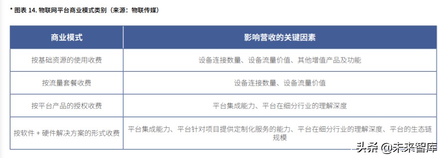 中国物联网平台产业市场研究报告（2020版）