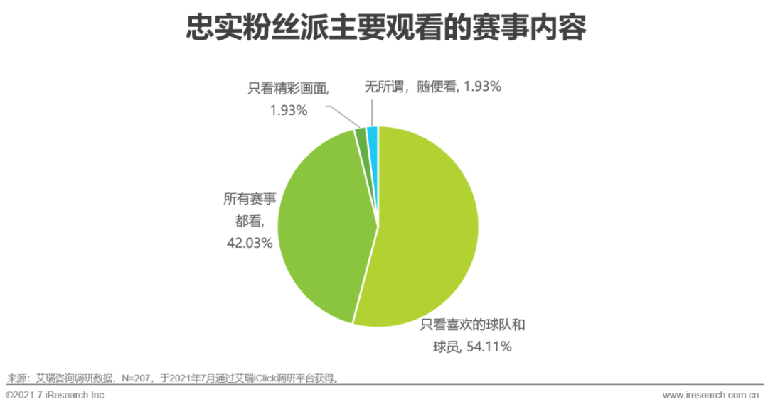 欧洲杯直播粤语(2021年欧洲杯用户研究报告)