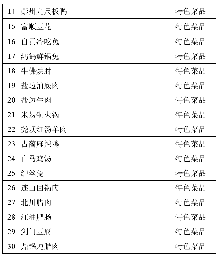 官方公布100道四川名菜，你更钟爱哪种美食？