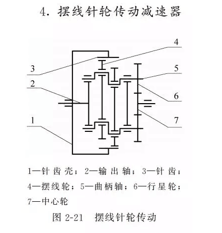 工业机器人的核心：两分钟搞懂传动机构