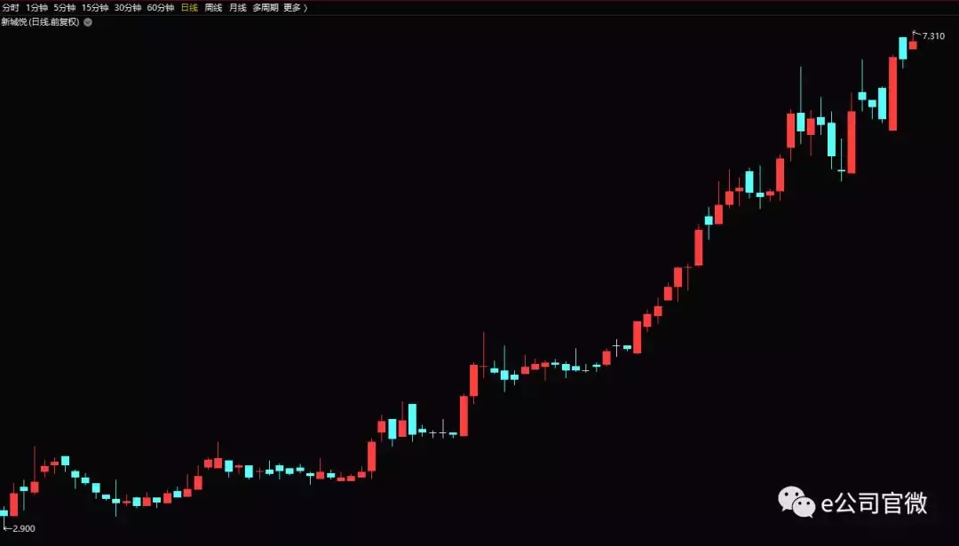 房地产的下一风口？物业公司业绩大爆发，最牛股票今年大涨88%