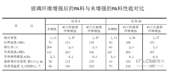 塑料材料是否能运用在汽车底盘&结构件上？