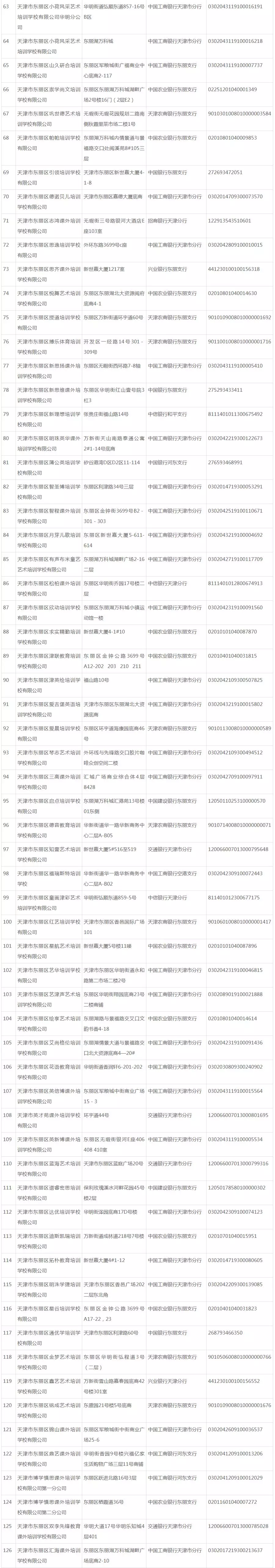 关于校外培训机构，天津已有7个区公示名单！