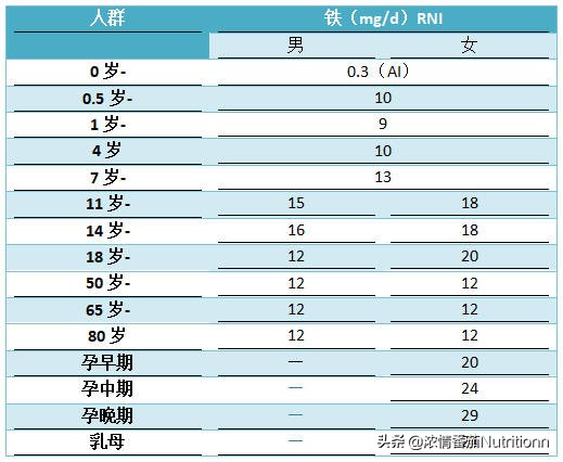 宝宝缺铁有哪些表现？该如何给宝宝补铁？快来收藏（内含食谱呦）