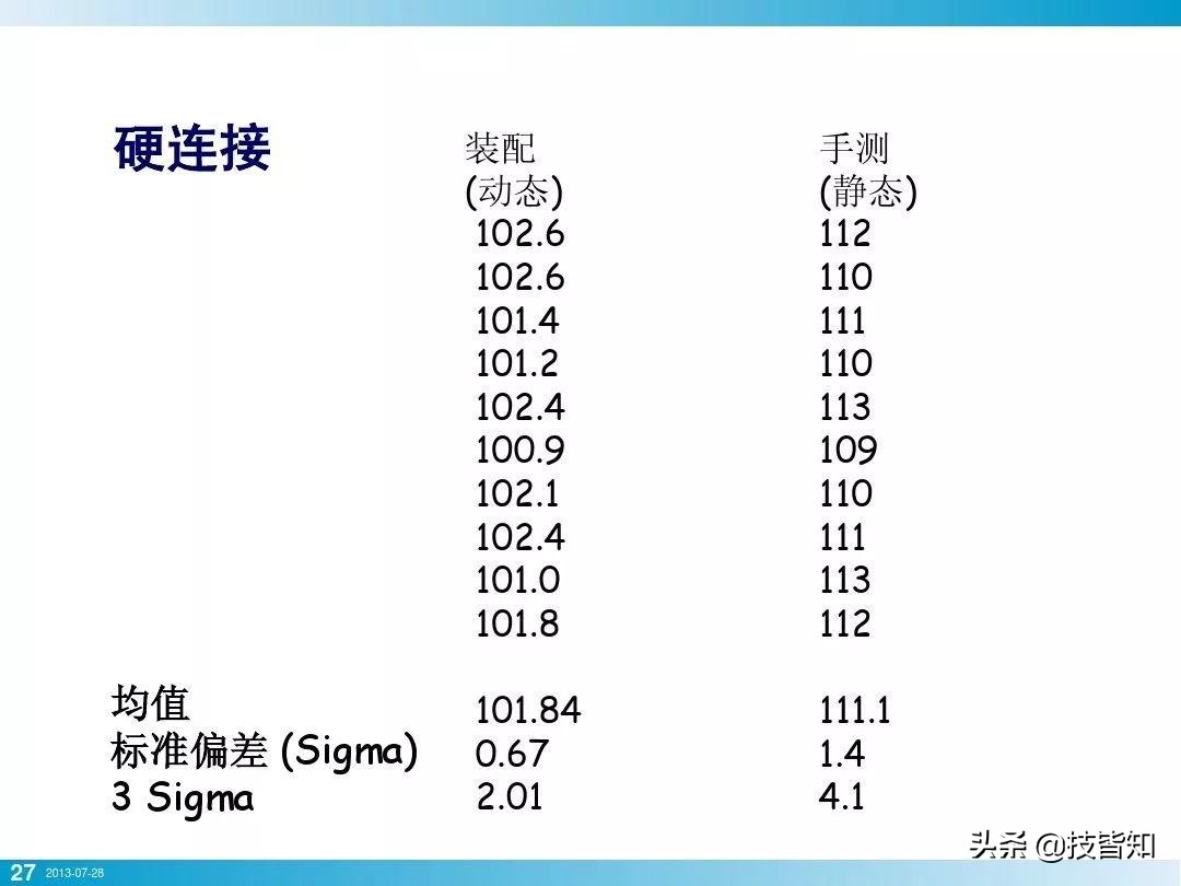 一颗螺栓引发的事故！专业知识告诉你螺栓怎么才算拧紧了