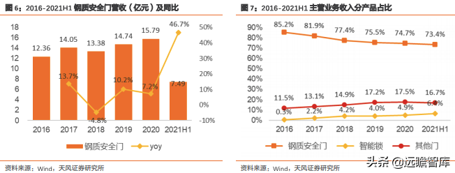 王力安防：国内安全门、锁行业上市第一股，智能制造行业领先